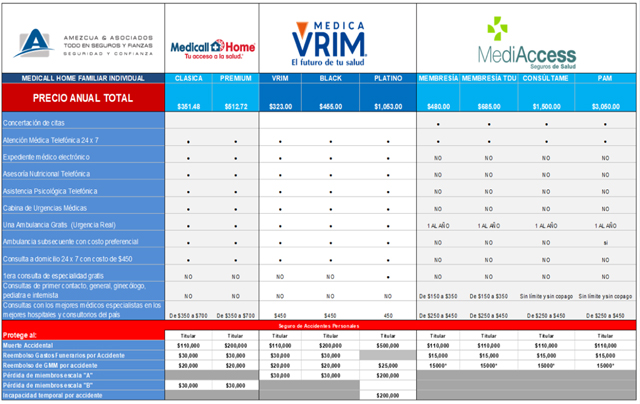 Comparativo